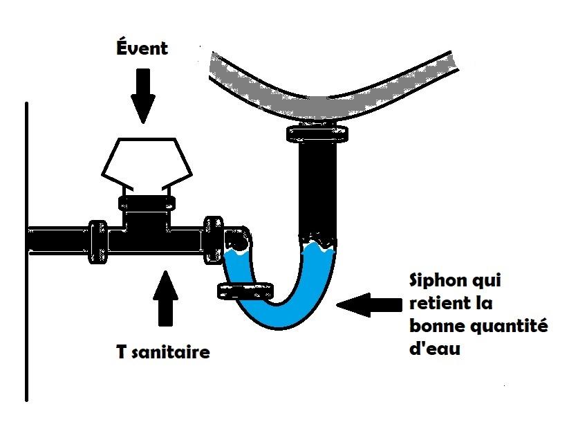 vent under sink_Everything About Plumbing Vents