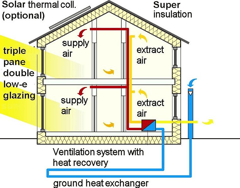 home ventilation