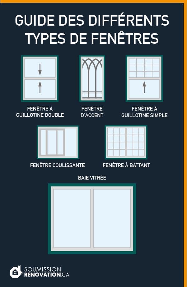 Guide types de fenêtres
