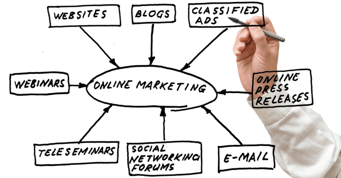 marketing tools for companies