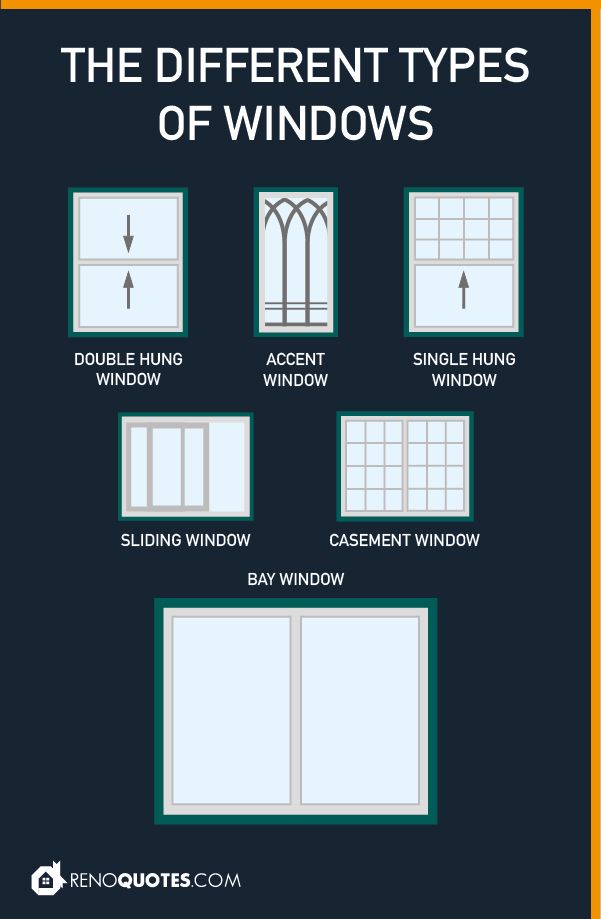 different types of windows